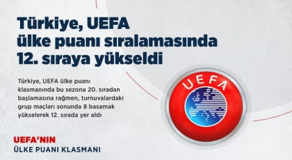 Türkiye, UEFA ülke puanı sıralamasında 12. sıraya yükseldi