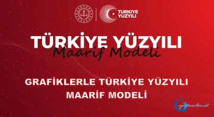 Grafiklerle Türkiye Yüzyılı Maarif Modeli 